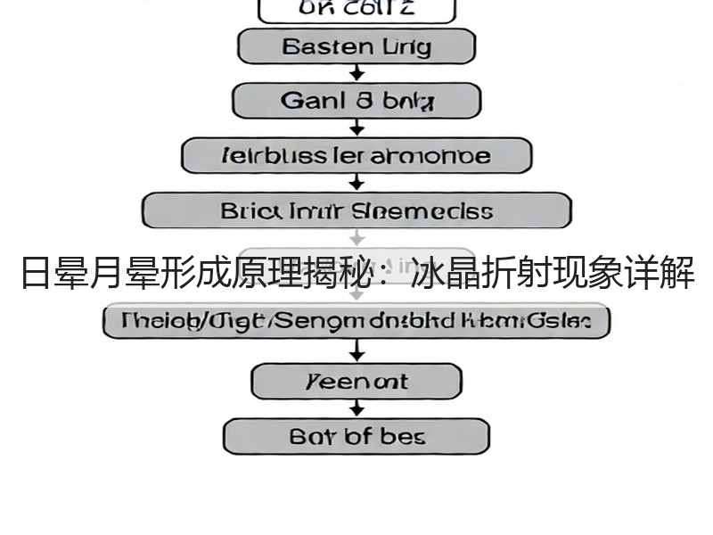 日晕月晕形成原理揭秘：冰晶折射现象详解