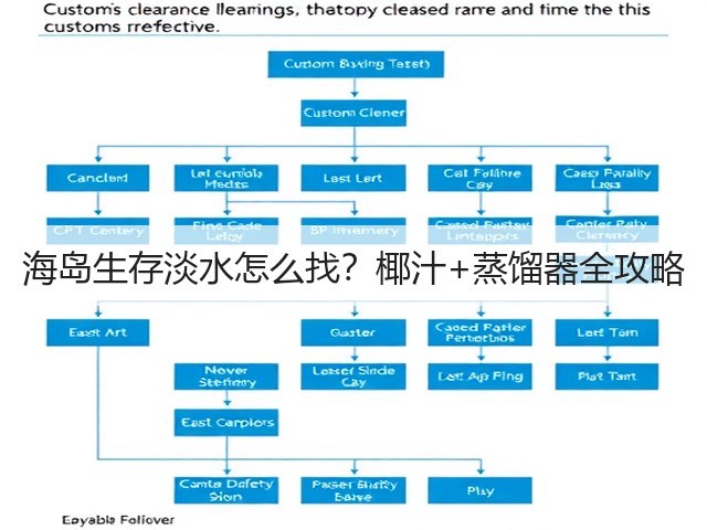 海岛生存淡水怎么找？椰汁+蒸馏器全攻略(图2)