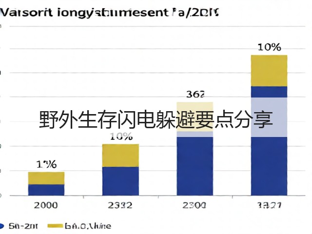 野外生存闪电躲避要点分享(图3)