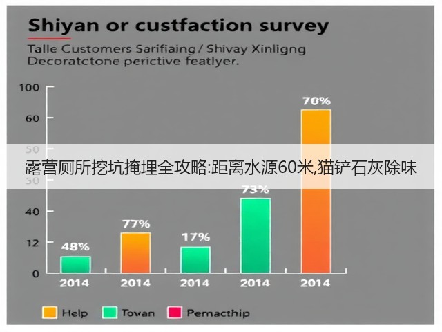 露营厕所挖坑掩埋全攻略:距离水源60米,猫铲石灰除味(图3)