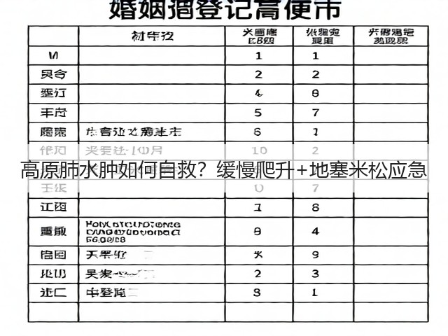 高原肺水肿如何自救？缓慢爬升+地塞米松应急(图3)