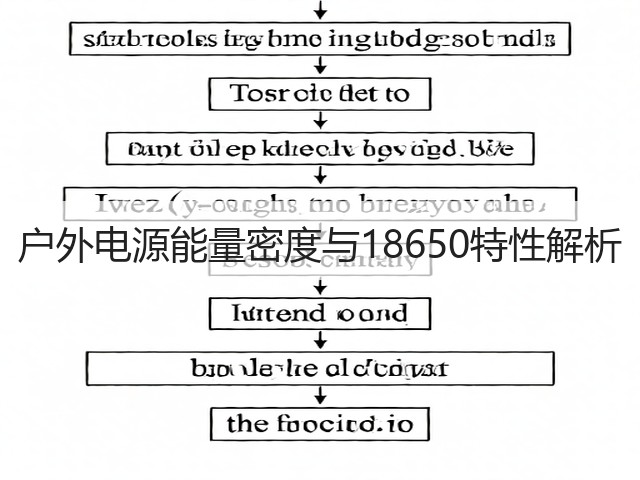 户外电源能量密度与18650特性解析(图1)