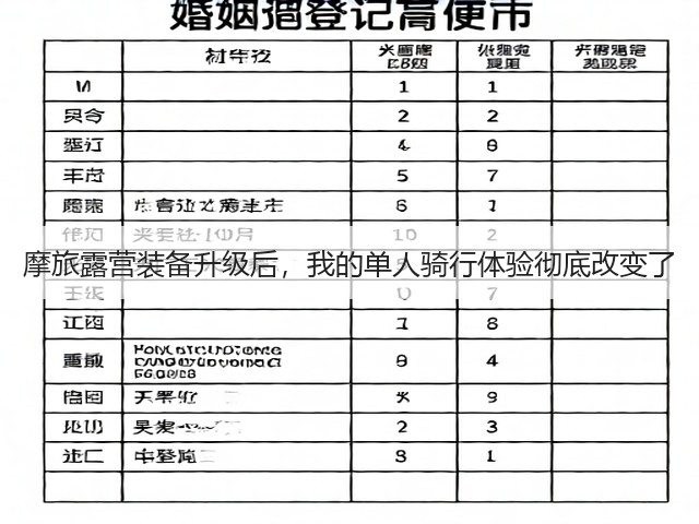 摩旅露营装备升级后，我的单人骑行体验彻底改变了(图2)