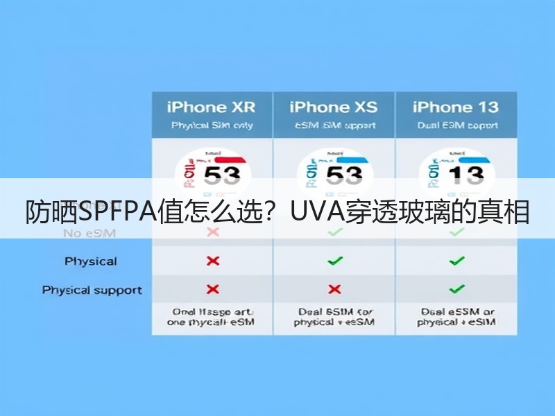 防晒SPFPA值怎么选？UVA穿透玻璃的真相