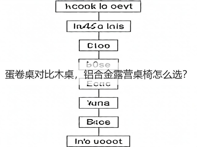 蛋卷桌对比木桌，铝合金露营桌椅怎么选？(图1)