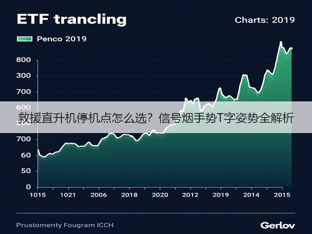 救援直升机停机点怎么选？信号烟手势T字姿势全解析(图1)