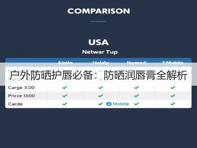 户外防晒护唇必备：防晒润唇膏全解析(图1)