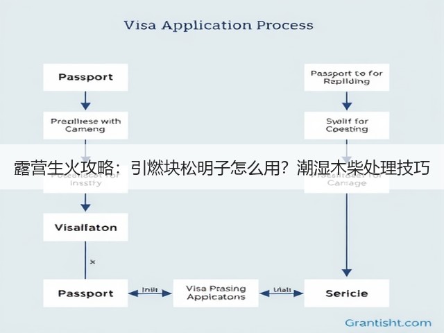 露营生火攻略：引燃块松明子怎么用？潮湿木柴处理技巧(图3)