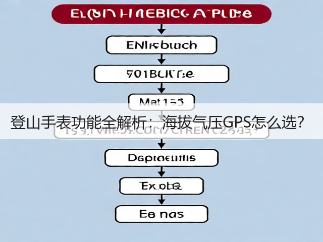登山手表功能全解析：海拔气压GPS怎么选？(图2)