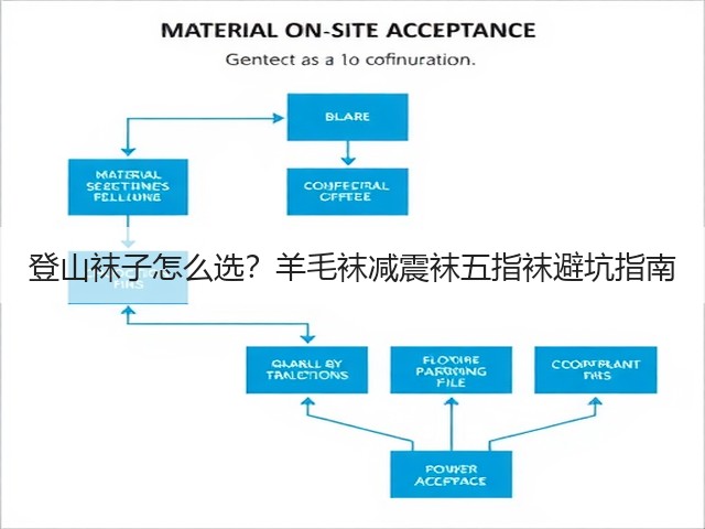 登山袜子怎么选？羊毛袜减震袜五指袜避坑指南(图1)