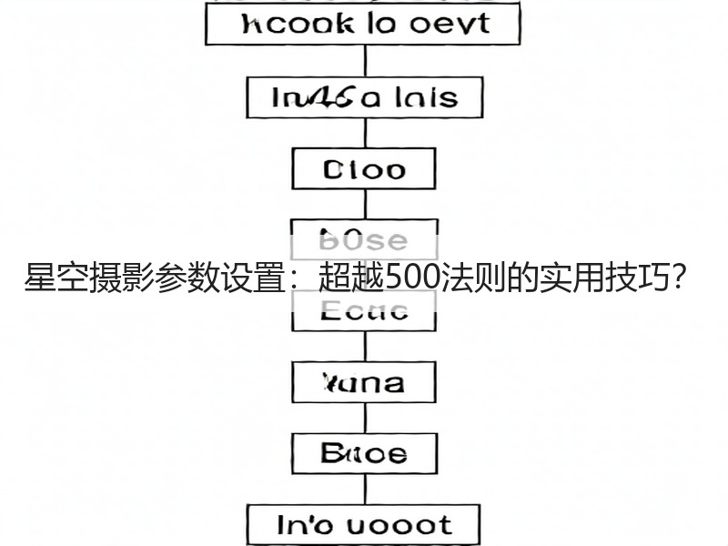 星空摄影参数设置：超越500法则的实用技巧？