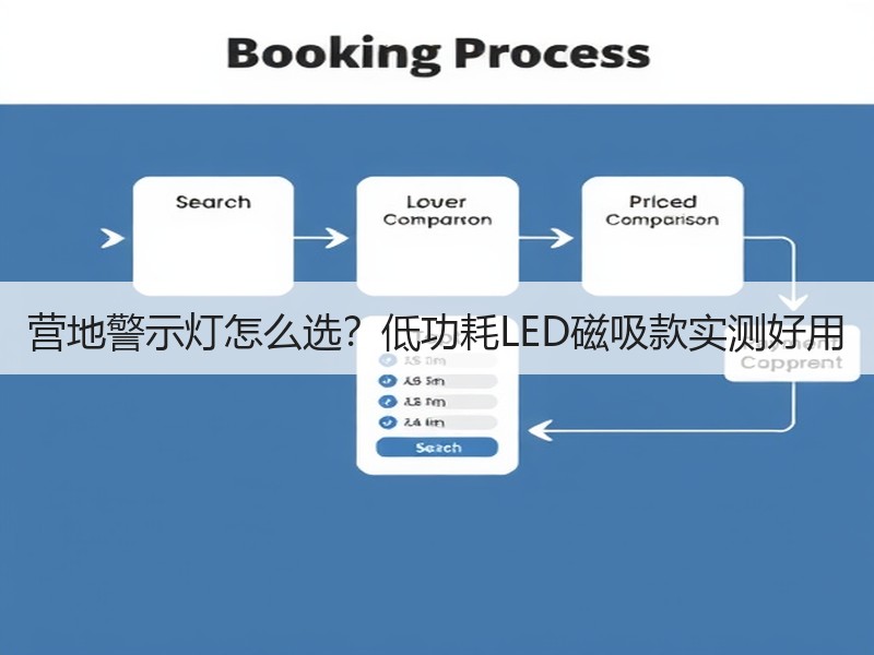 营地警示灯怎么选？低功耗LED磁吸款实测好用