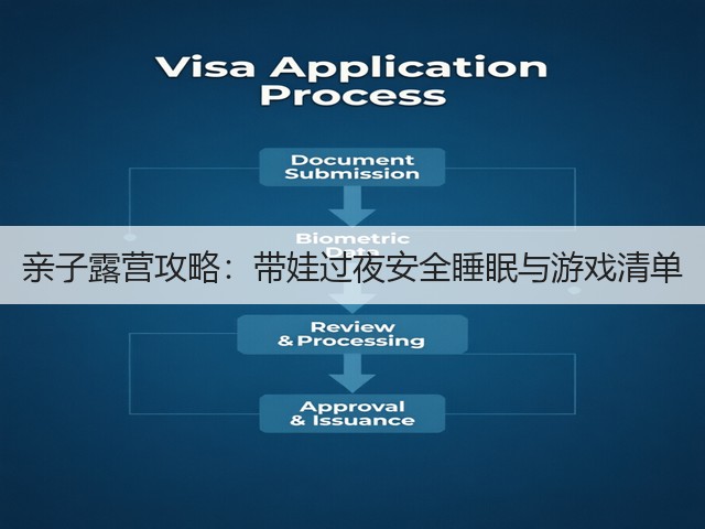亲子露营攻略：带娃过夜安全睡眠与游戏清单(图3)