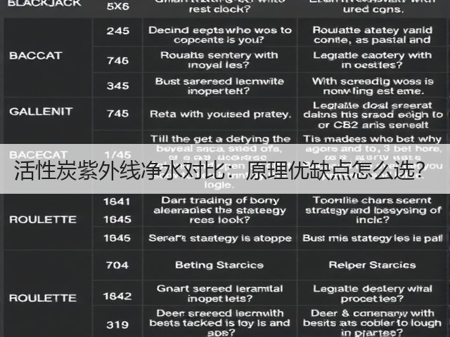 活性炭紫外线净水对比：原理优缺点怎么选？(图3)