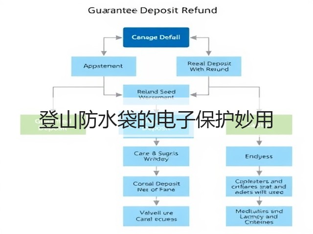 登山防水袋的电子保护妙用(图1)