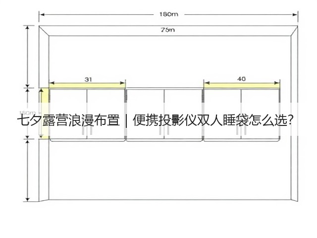 七夕露营浪漫布置｜便携投影仪双人睡袋怎么选？(图2)