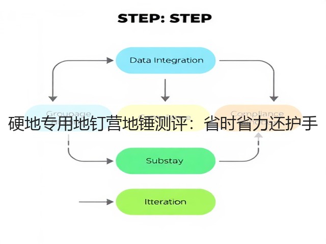 硬地专用地钉营地锤测评：省时省力还护手(图3)