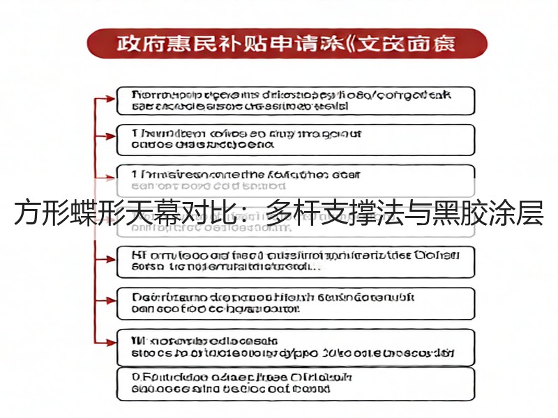 方形蝶形天幕对比：多杆支撑法与黑胶涂层