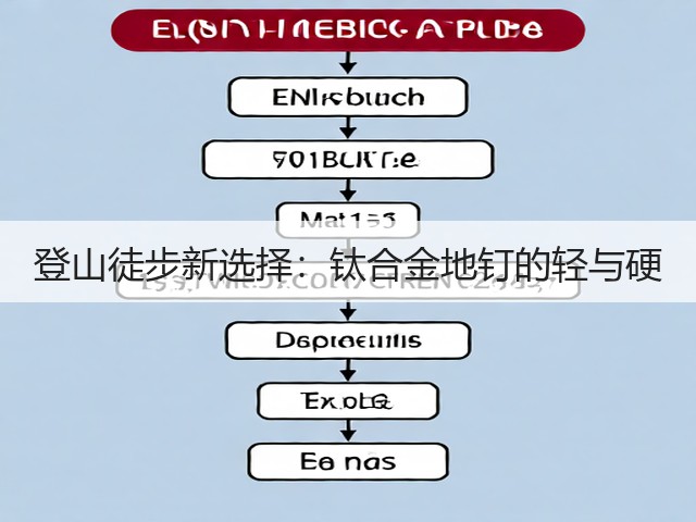 登山徒步新选择：钛合金地钉的轻与硬(图3)