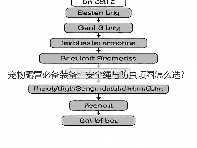 宠物露营必备装备：安全绳与防虫项圈怎么选？(图2)