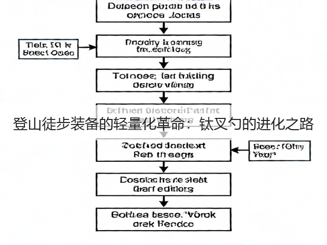 登山徒步装备的轻量化革命：钛叉勺的进化之路(图3)