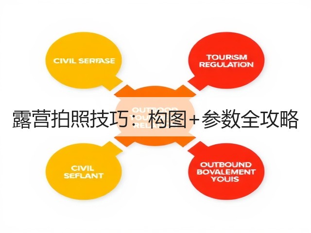 露营拍照技巧：构图+参数全攻略(图1)