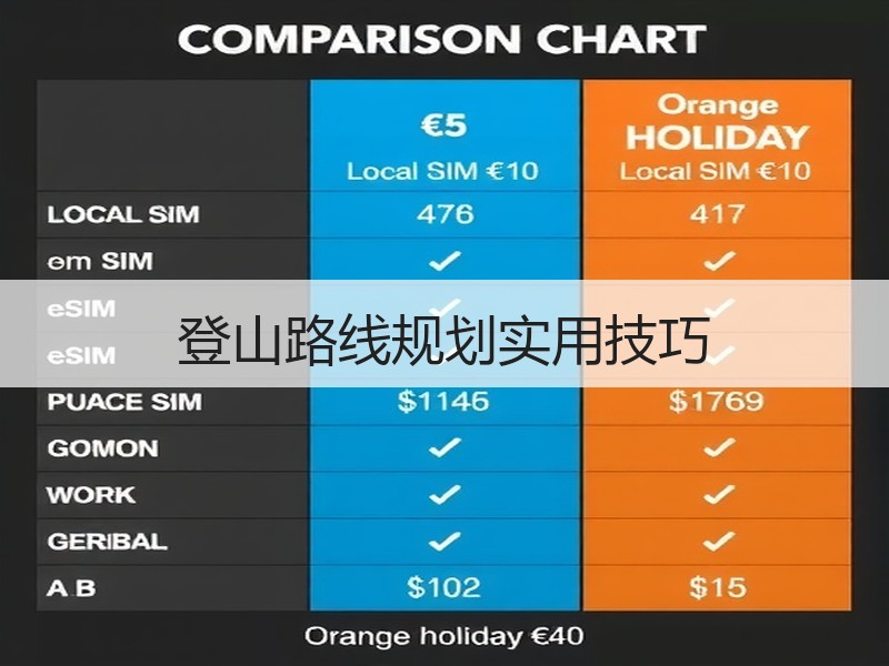 登山路线规划实用技巧