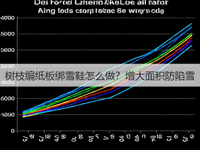 树枝编纸板绑雪鞋怎么做？增大面积防陷雪(图3)