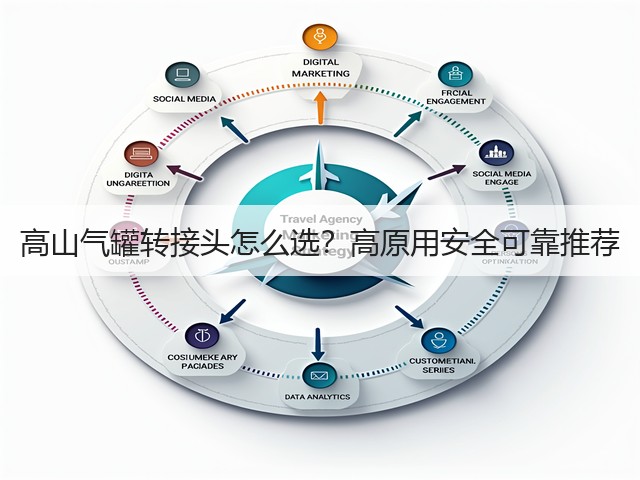 高山气罐转接头怎么选？高原用安全可靠推荐(图3)