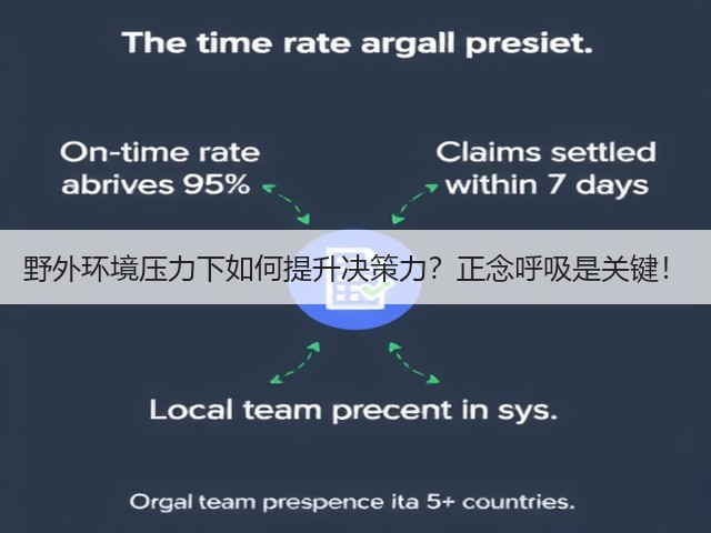 野外环境压力下如何提升决策力？正念呼吸是关键！(图3)