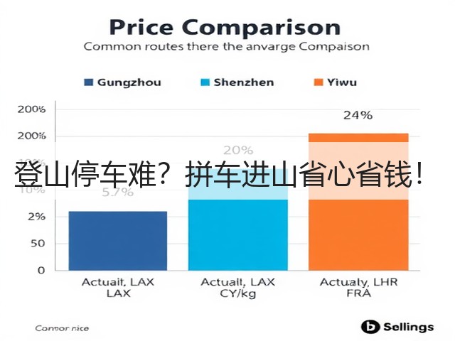登山停车难？拼车进山省心省钱！(图2)