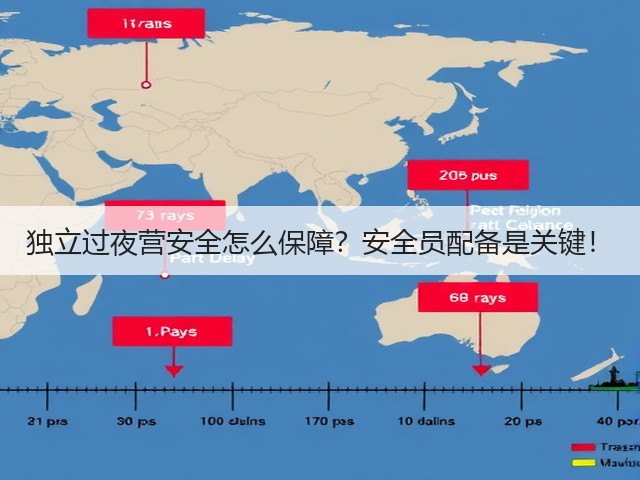 独立过夜营安全怎么保障？安全员配备是关键！(图2)
