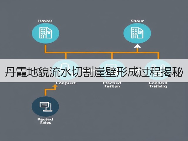 丹霞地貌流水切割崖壁形成过程揭秘(图3)