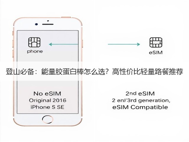 登山必备：能量胶蛋白棒怎么选？高性价比轻量路餐推荐(图2)