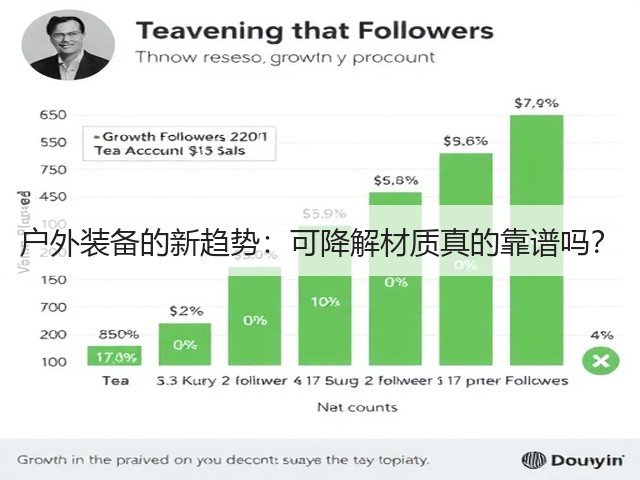 户外装备的新趋势：可降解材质真的靠谱吗？(图1)
