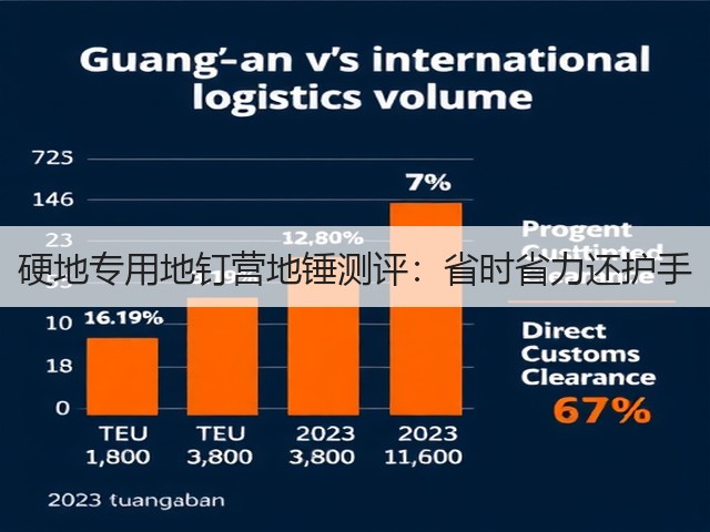 硬地专用地钉营地锤测评：省时省力还护手(图1)