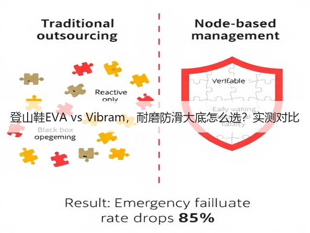 登山鞋EVA vs Vibram，耐磨防滑大底怎么选？实测对比(图1)
