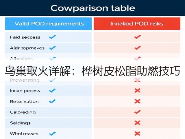 鸟巢取火详解:桦树皮松脂助燃技巧(图3) 鸟巢取火详解:桦树皮松脂助燃技巧(图3)