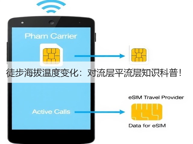 徒步海拔温度变化:对流层平流层知识科普!(图3) 徒步海拔温度变化:对流层平流层知识科普!(图3)