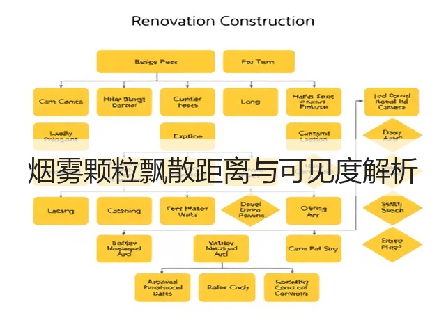 烟雾颗粒飘散距离与可见度解析(图3) 烟雾颗粒飘散距离与可见度解析(图3)