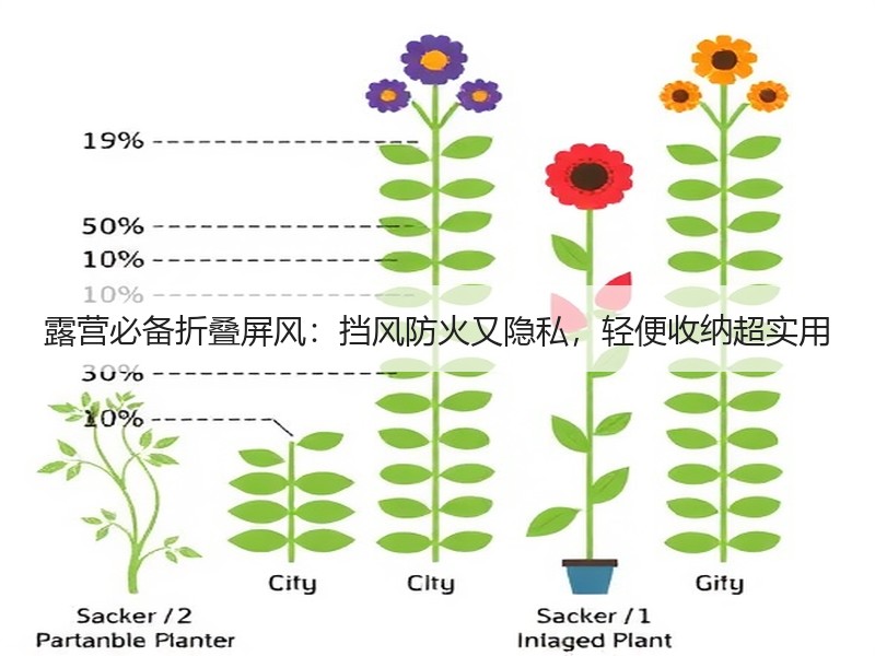 露营必备折叠屏风：挡风防火又隐私，轻便收纳超实用