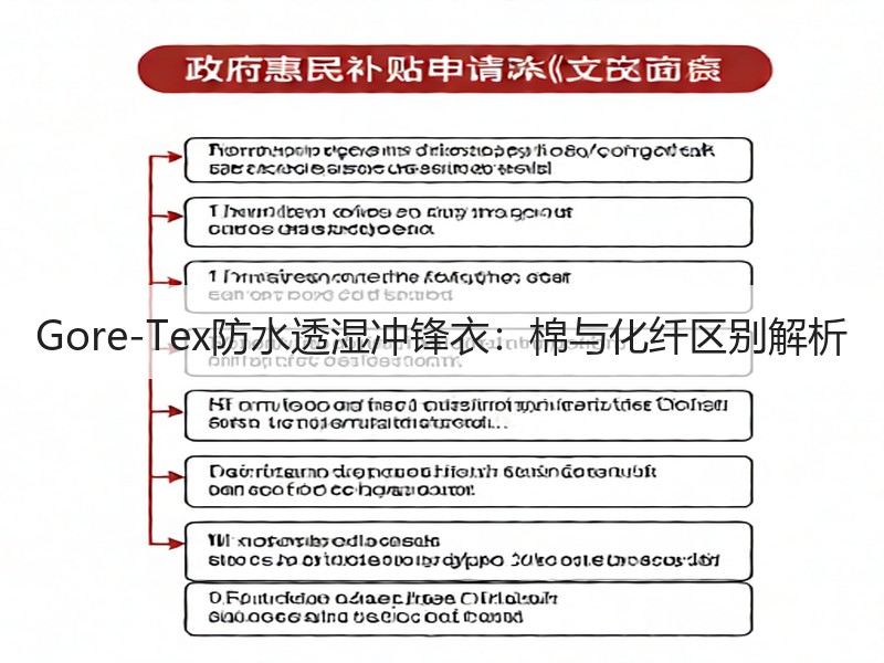 Gore-Tex防水透湿冲锋衣：棉与化纤区别解析