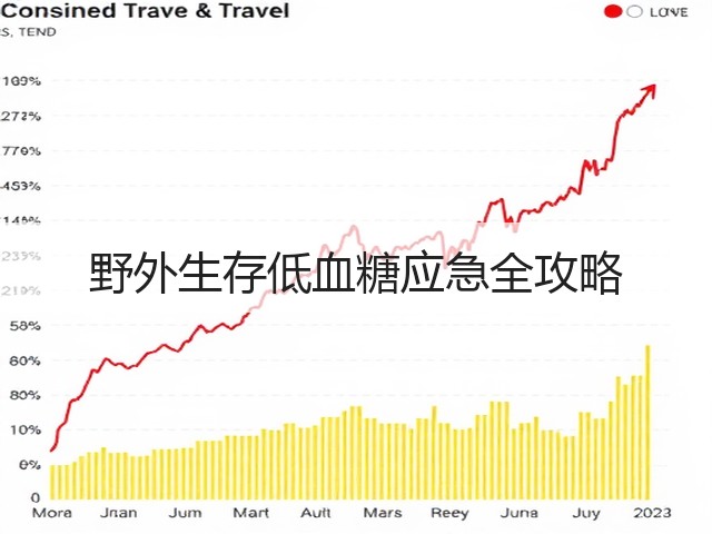 野外生存低血糖应急全攻略(图1) 野外生存低血糖应急全攻略(图1)