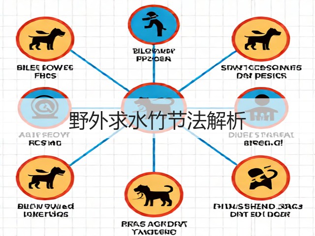 野外求水竹节法解析(图1) 野外求水竹节法解析(图1)