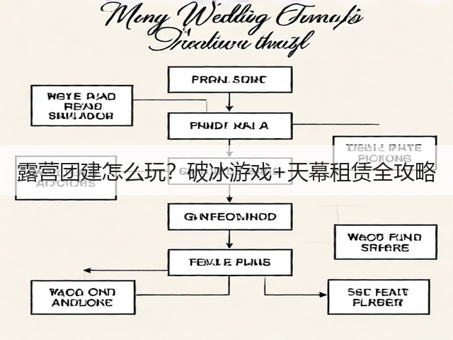 露营团建怎么玩?破冰游戏+天幕租赁全攻略(图3) 露营团建怎么玩?破冰游戏+天幕租赁全攻略(图3)