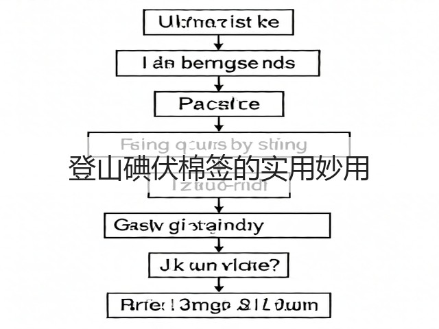 登山碘伏棉签的实用妙用(图1) 登山碘伏棉签的实用妙用(图1)