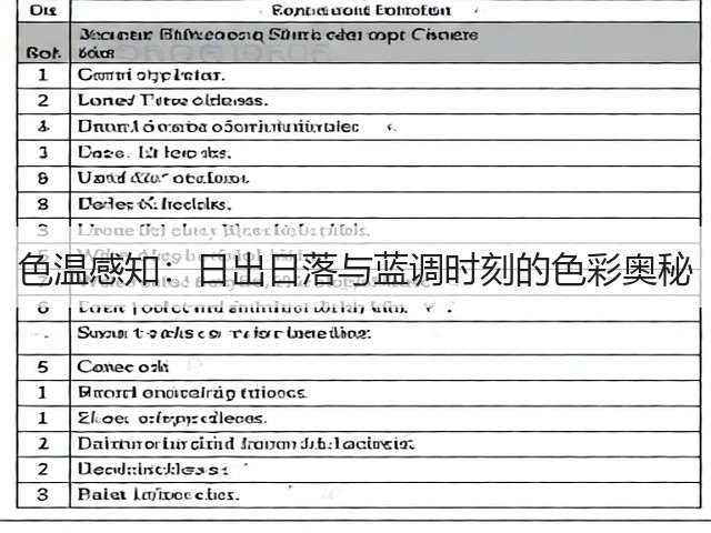 色温感知:日出日落与蓝调时刻的色彩奥秘(图2) 色温感知:日出日落与蓝调时刻的色彩奥秘(图2)