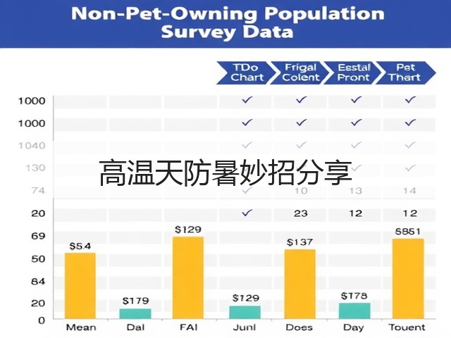 高温天防暑妙招分享(图2)