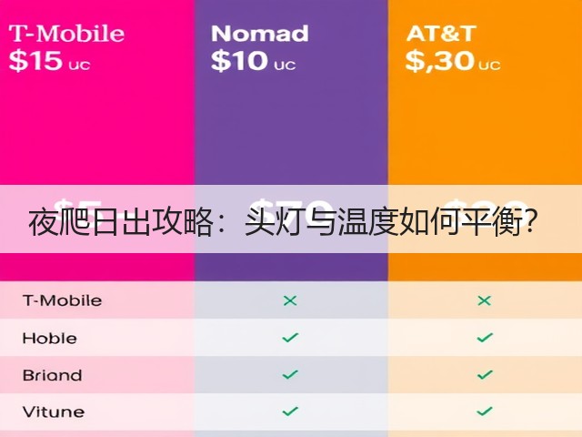 夜爬日出攻略:头灯与温度如何平衡?(图3) 夜爬日出攻略:头灯与温度如何平衡?(图3)
