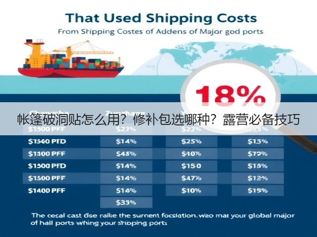帐篷破洞贴怎么用?修补包选哪种?露营必备技巧(图1) 帐篷破洞贴怎么用?修补包选哪种?露营必备技巧(图1)